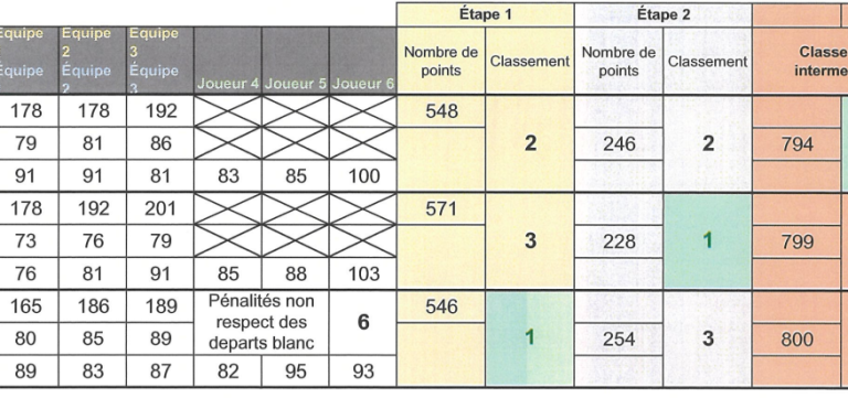 Challenge 50